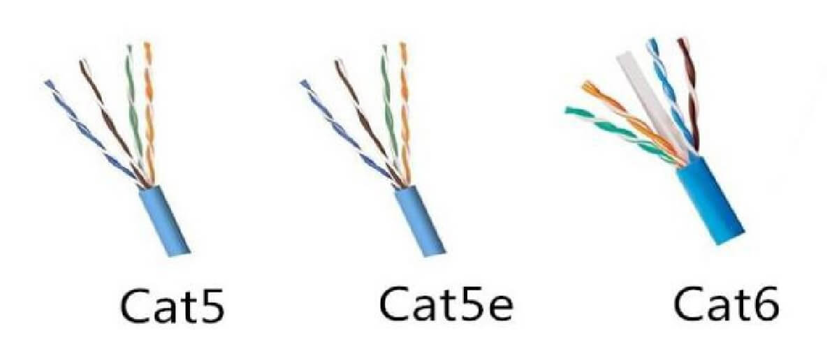 CAT5 Kablo