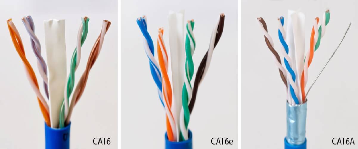 CAT6 Kablo